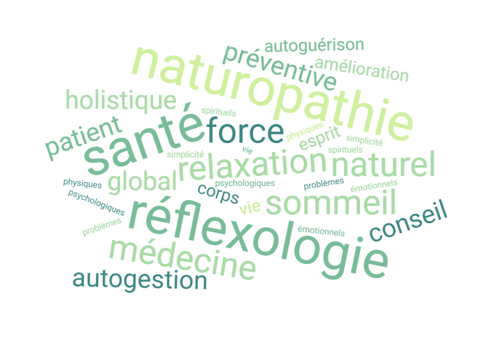 Naturopathie et Réflexologie - nuage de mots